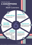 6 Assumptions About Adult Learners