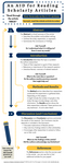 AID for reading Scholarly Articles (Infographic)