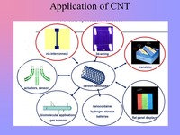 Application of CNT