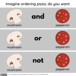 Boolean Pizza - Image