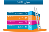 SAMR