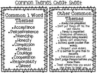 Finding the theme cheat sheet