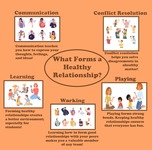 Infographic- Healthy Relationship Skills