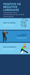 Positive vs negative language infographic