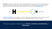 Refractive errors intro