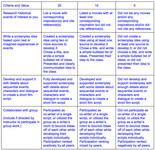 Rubric to Measure Your Work for this Lesson