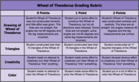 Wheel of Theodorus Art Project Grading Rubric