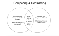 Anchor Chart- Compare & Contrast