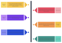 1869 - 1963 Timeline