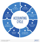 accounting_cycle_chart.1