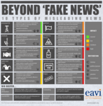 Infographic: Beyond Fake News