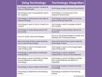 difference-using-technology-integrating-technology