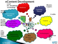 e-content development