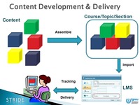 e-content Development and Delivery