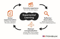 experiential learning by Kolb