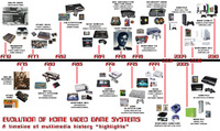 History of Multimedia