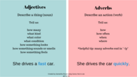 Adjectives vs. Adverbs Digital Anchor Chart