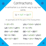 Contraction Anchor Chart by S. Rouse