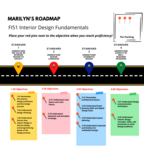 Interior Design Fundamentals Learning Roadmap