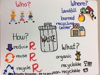 Waste Map