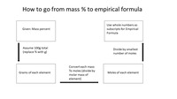 Image: mass % to empirical