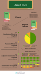 Lesson 8 Introduction Infographic Model