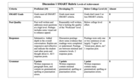 Rubric: SMART goals discussion