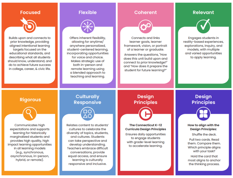 Design Principles Flash Cards | GoOpen CT
