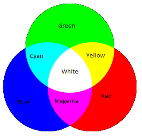 Print vs. Web Graphics Lesson