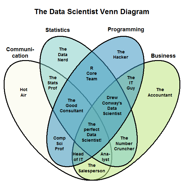 Introduction to Data Science (Spring 2018)