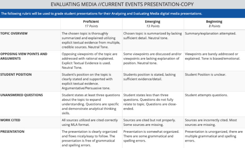 Analyzing and Evaluating Media Lesson