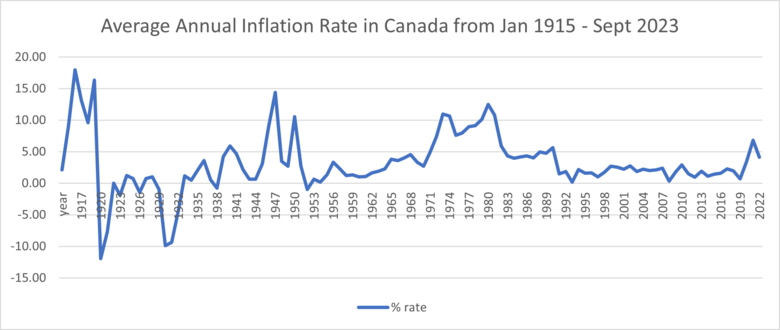 Inflation Activities, Presentations and Assignments