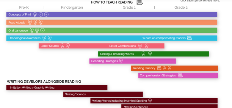 How to Teaching Reading Webinar & Resource