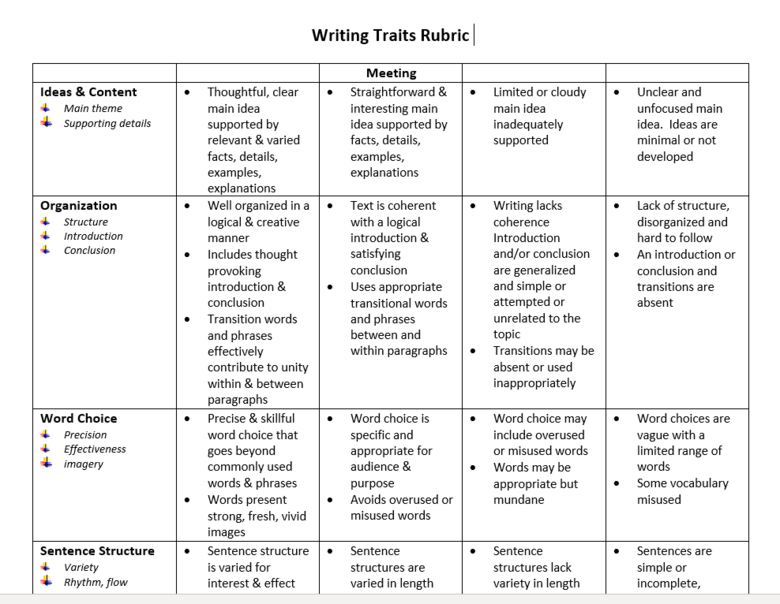 Writing Traits Rubrics - for teachers & students