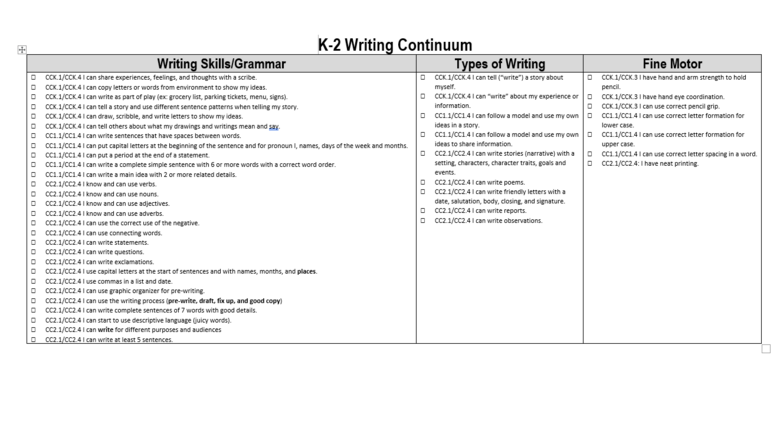 K-8 Writing Continuum
