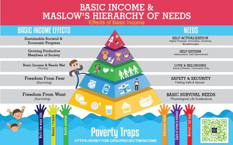 Assignment & Lesson: Maslow's Hierarchy of Needs & Financial Decisions