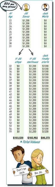 Activity: Interactive The Power of Compounding (NGPF)