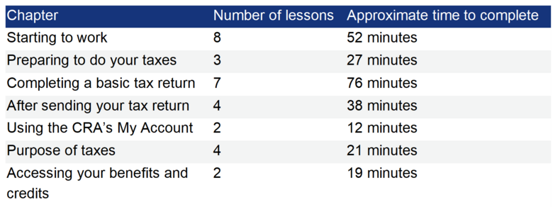Activity: CRA Learn About Your Taxes (Full Lesson plans) | Resource Bank