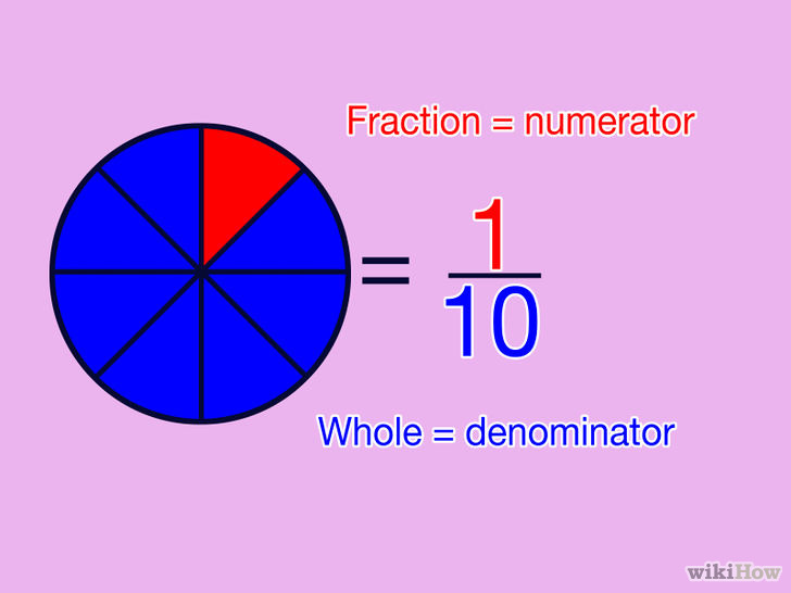 Using Fraction