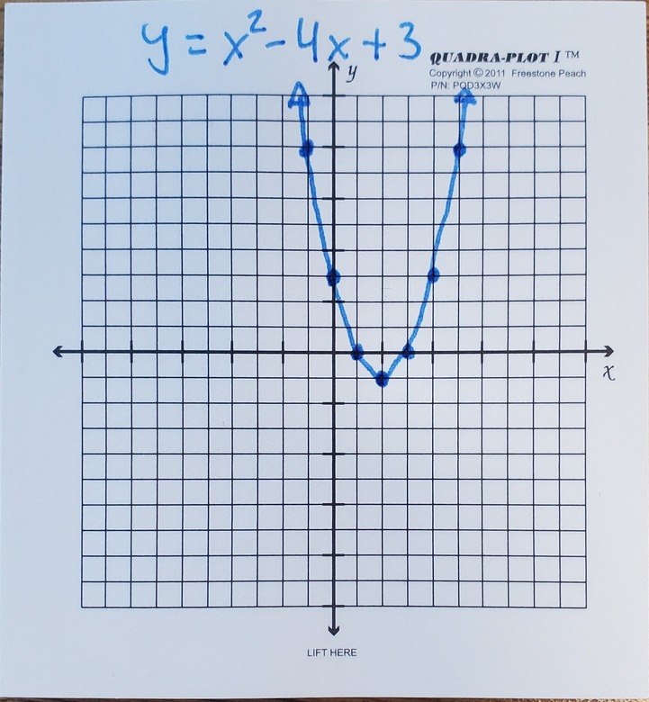 Desmos Key Features iMovie Lesson Plan