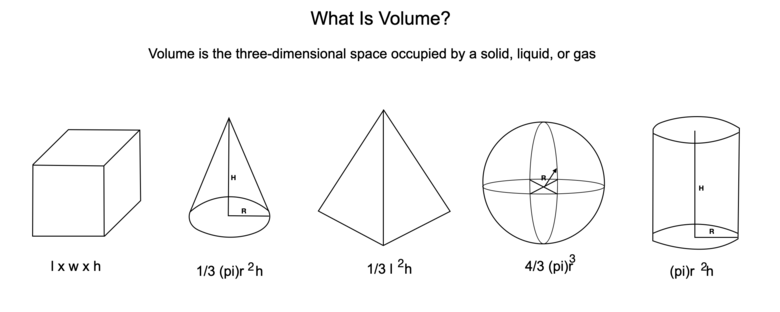 Volume  With the iPad and Tayasui sketches or Adobe Illustrator