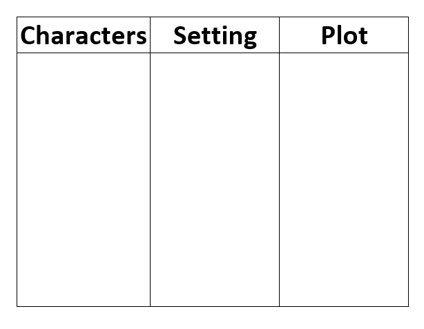 Knuffle Bunny: Characters, Setting, and Plot