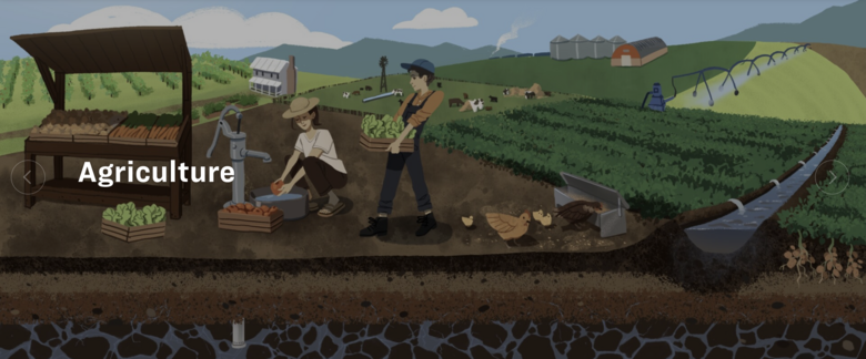 The Modern Water Cycle: Water in Agriculture