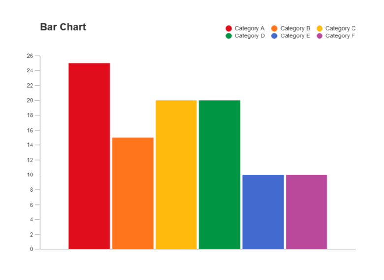 Graphing with Apple Numbers App