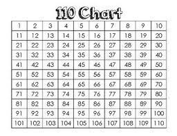 110 Chart Puzzle to Intro to 120