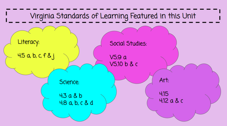 The Lorax (4th grade literacy, science, social studies, AND art objectives)