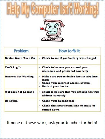 Computer Troubleshooting Anchor Chart