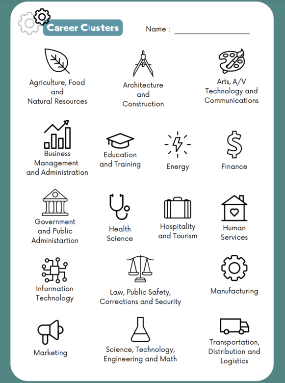 Virginia Career Cluster Exposure Worksheets and Activities