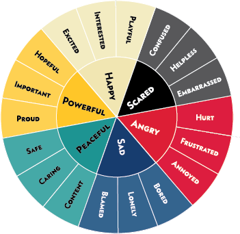 Emotions Wheel