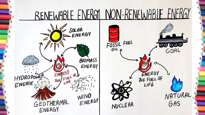 Renewable vs Nonrenewable Energy